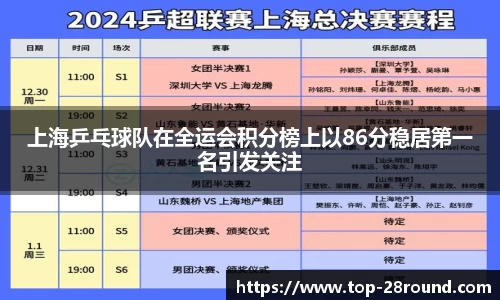 上海乒乓球队在全运会积分榜上以86分稳居第一名引发关注